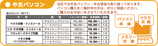 中古パソコン