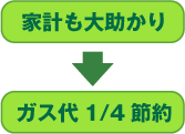 家計も大助かり→ガス代1/4節約